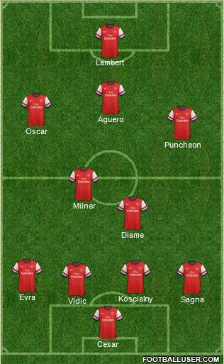 Arsenal Formation 2013