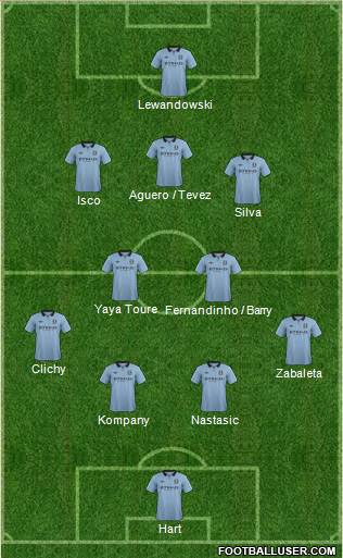 Manchester City Formation 2013