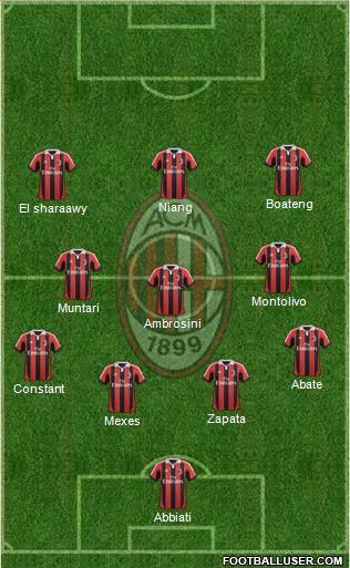 A.C. Milan Formation 2013