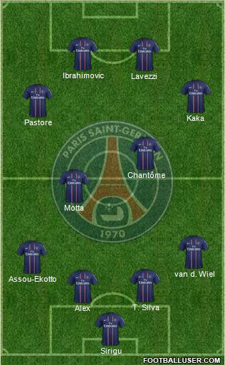 Paris Saint-Germain Formation 2013
