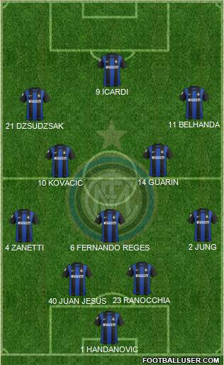 F.C. Internazionale Formation 2013
