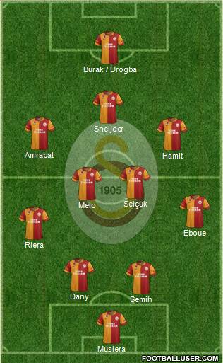 Galatasaray SK Formation 2013