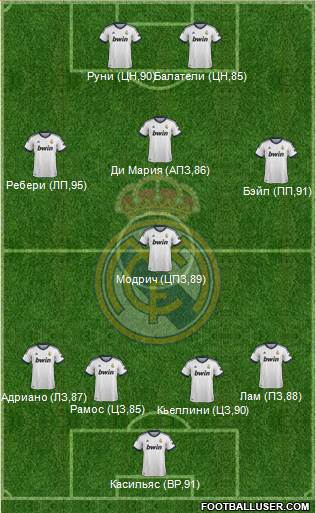 Real Madrid C.F. Formation 2013