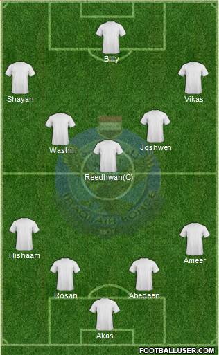 Al-Quwa Al-Jawiya Formation 2013