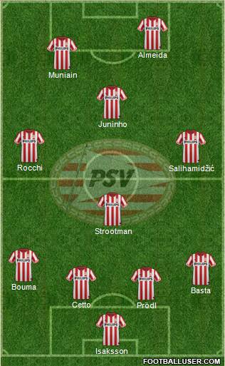 PSV Formation 2013