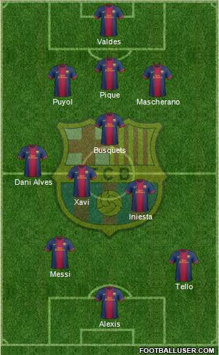 F.C. Barcelona Formation 2013