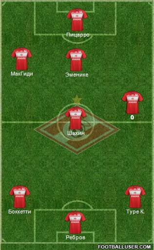 Spartak Moscow Formation 2013
