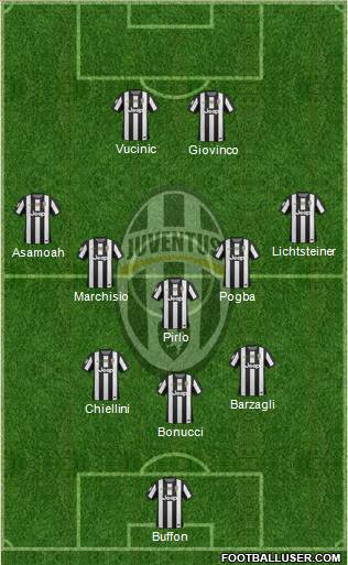 Juventus Formation 2013