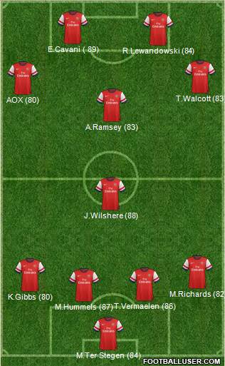 Arsenal Formation 2013