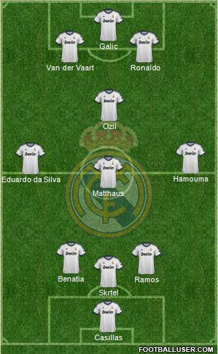 Real Madrid C.F. Formation 2013