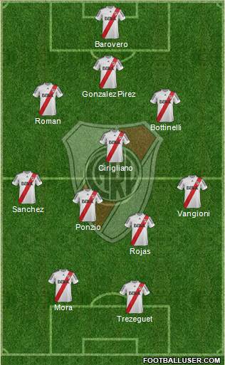 River Plate Formation 2013