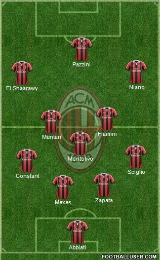 A.C. Milan Formation 2013