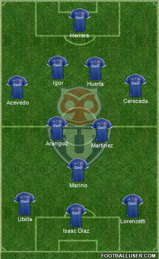 CF Universidad de Chile Formation 2013