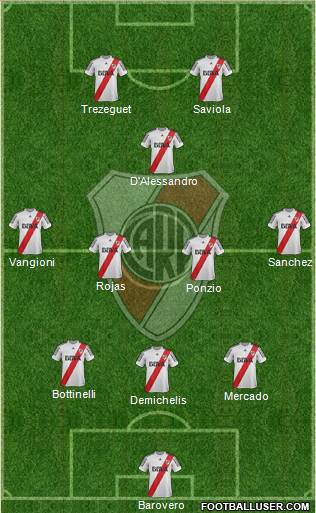 River Plate Formation 2013