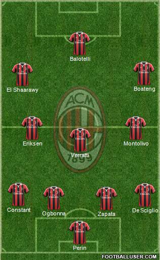 A.C. Milan Formation 2013