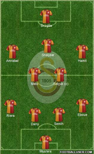 Galatasaray SK Formation 2013