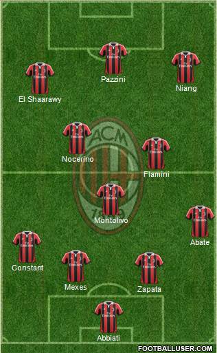 A.C. Milan Formation 2013