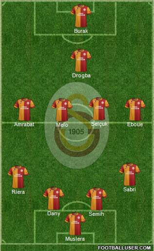 Galatasaray SK Formation 2013