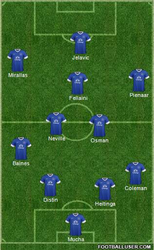 Everton Formation 2013