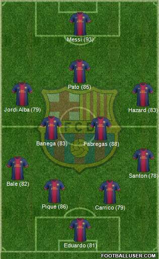 F.C. Barcelona Formation 2013