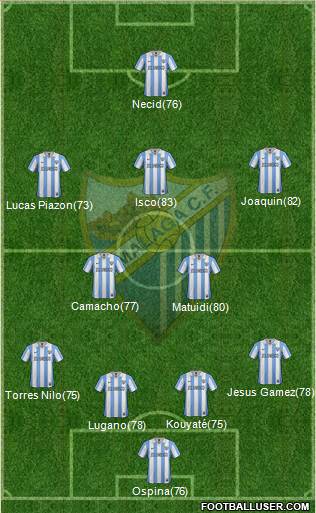 Málaga C.F., S.A.D. Formation 2013