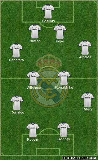 R. Madrid Castilla Formation 2013
