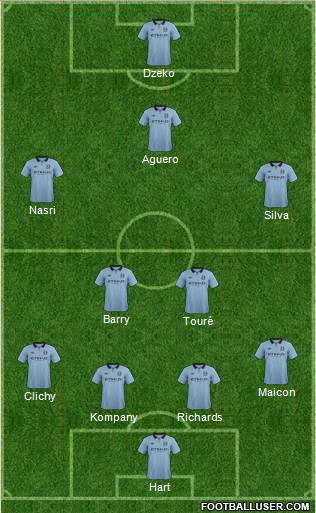Manchester City Formation 2013