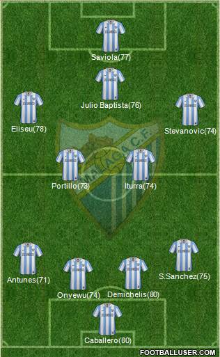 Málaga C.F., S.A.D. Formation 2013