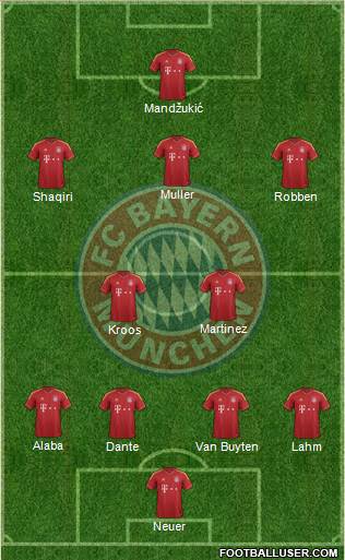 FC Bayern München Formation 2013