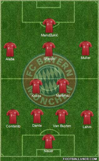 FC Bayern München Formation 2013