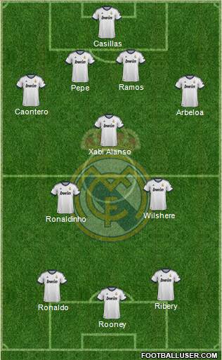 R. Madrid Castilla Formation 2013
