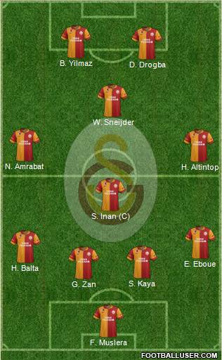 Galatasaray SK Formation 2013