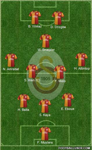 Galatasaray SK Formation 2013