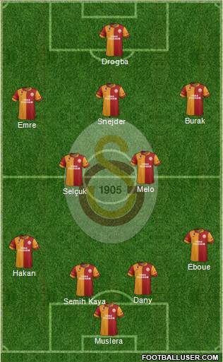Galatasaray SK Formation 2013