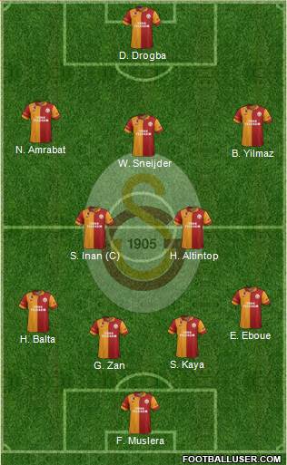 Galatasaray SK Formation 2013