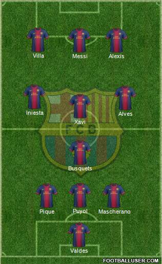 F.C. Barcelona Formation 2013