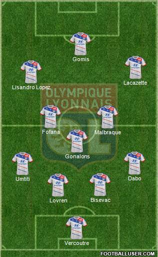 Olympique Lyonnais Formation 2013