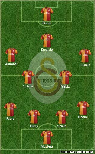 Galatasaray SK Formation 2013
