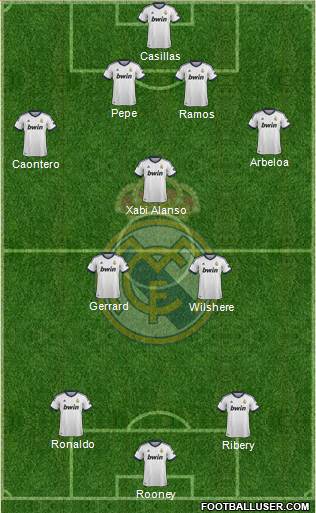 R. Madrid Castilla Formation 2013