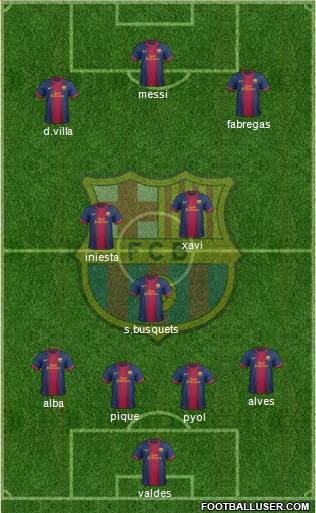 F.C. Barcelona Formation 2013