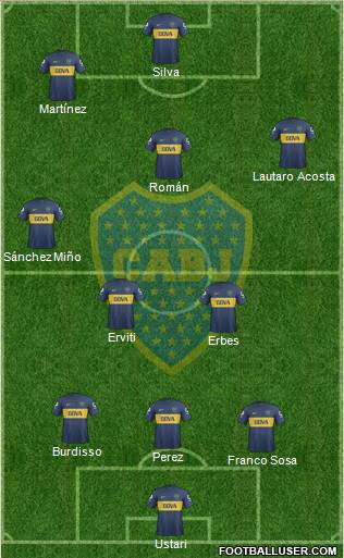 Boca Juniors Formation 2013