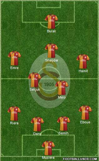 Galatasaray SK Formation 2013