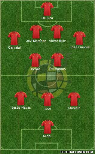Spain Formation 2013