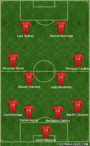 Liverpool Formation 2013