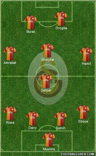 Galatasaray SK Formation 2013