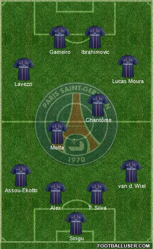Paris Saint-Germain Formation 2013