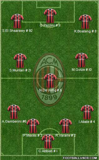 A.C. Milan Formation 2013