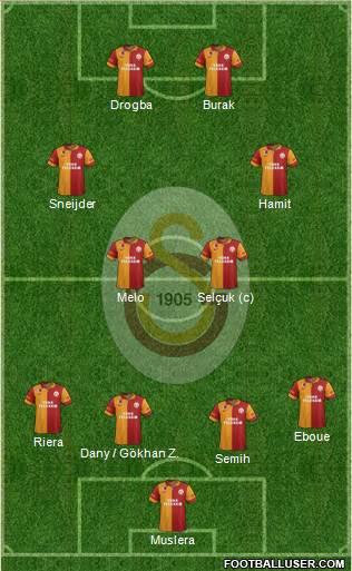 Galatasaray SK Formation 2013
