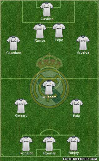 R. Madrid Castilla Formation 2013