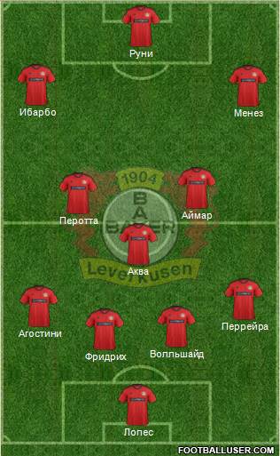 Bayer 04 Leverkusen Formation 2013
